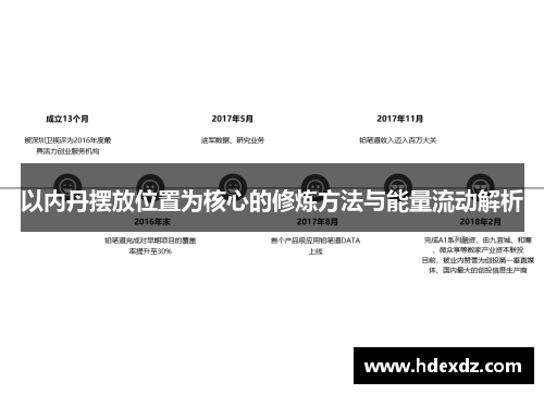 以内丹摆放位置为核心的修炼方法与能量流动解析